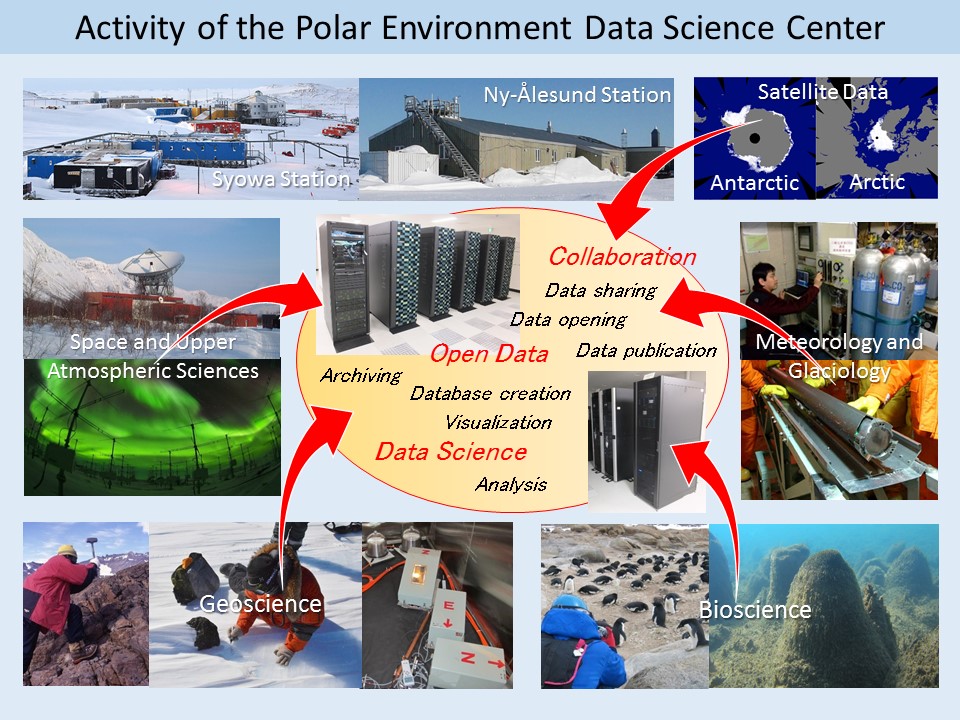 Polar Environment Data Science Center Joint Support Center For Data Science Research